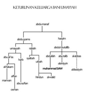 dinasti Umayyah