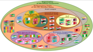 organisasi konferensi Islam