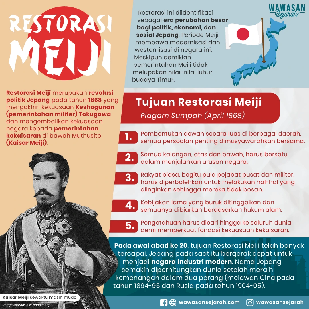 Meiji Restorasi 01 1
