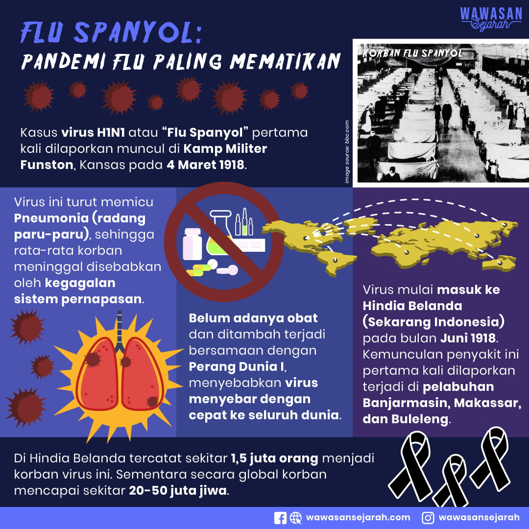 Flu Spanyol 01