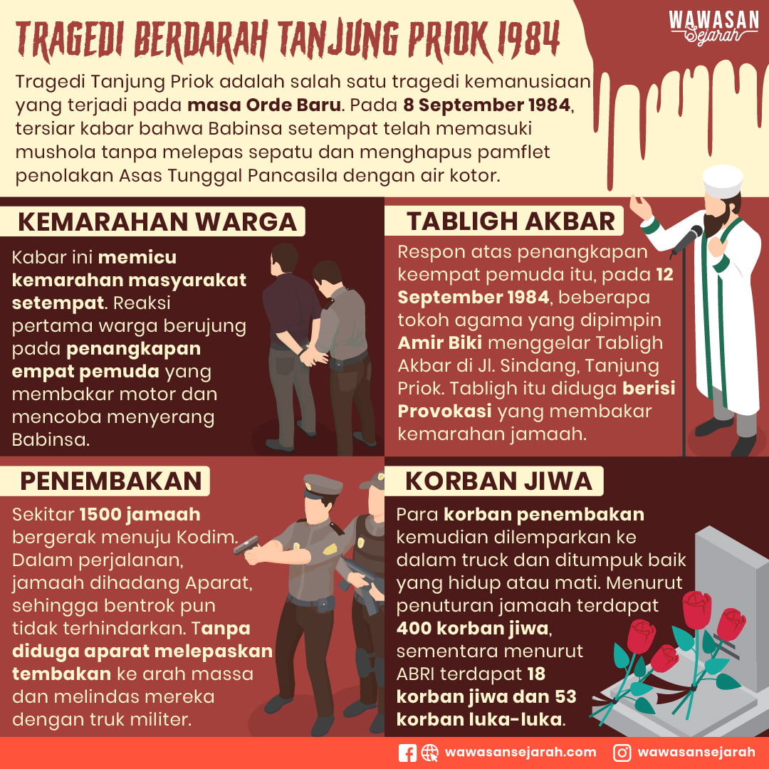 Tragedi Tanjung Priok 01
